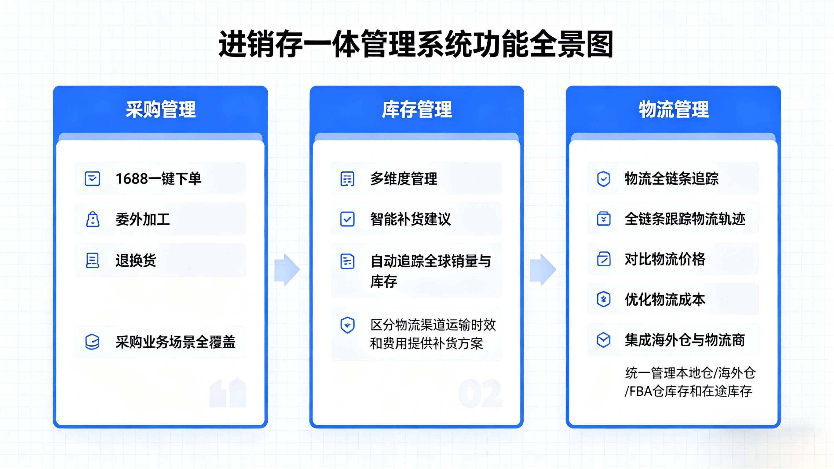 进销存管理